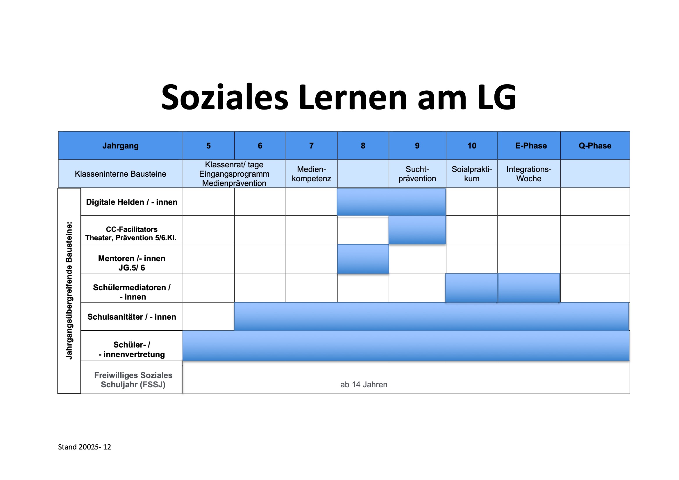 Uebersicht Soziales Lernen am LG